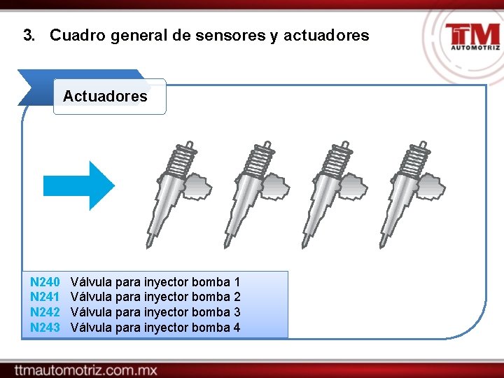 3. Cuadro general de sensores y actuadores Actuadores N 240 N 241 N 242