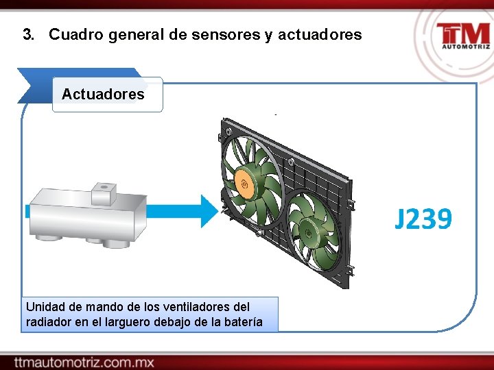 3. Cuadro general de sensores y actuadores Actuadores Unidad de mando de los ventiladores