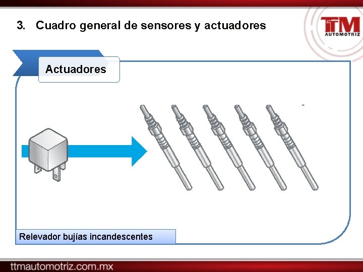 3. Cuadro general de sensores y actuadores Actuadores Relevador bujías incandescentes 