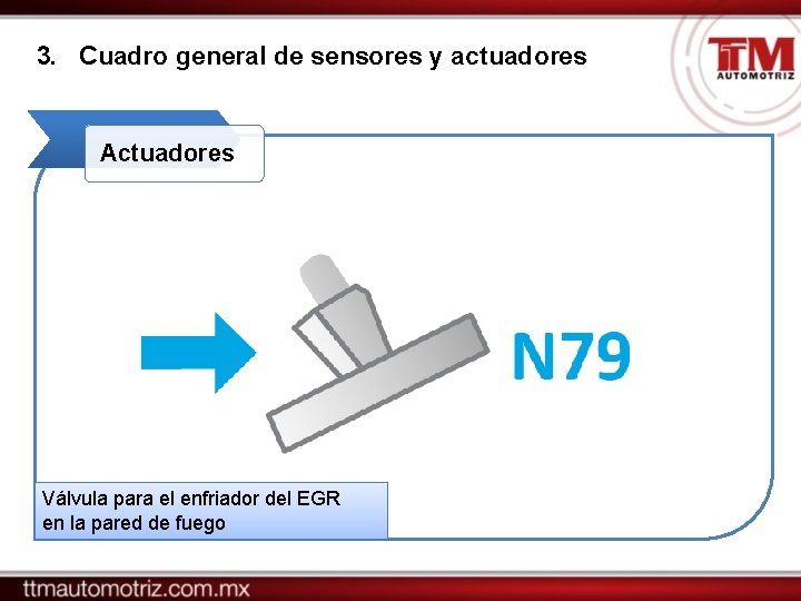 3. Cuadro general de sensores y actuadores Actuadores Válvula para el enfriador del EGR