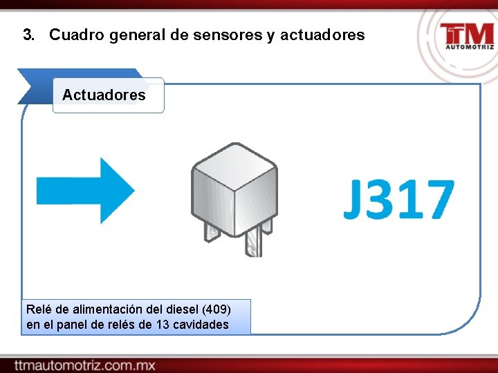 3. Cuadro general de sensores y actuadores Actuadores Relé de alimentación del diesel (409)