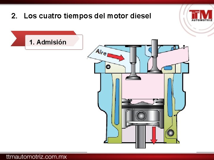 2. Los cuatro tiempos del motor diesel 1. Admisión 