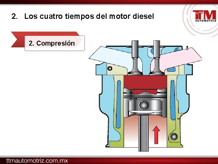2. Los cuatro tiempos del motor diesel 2. Compresión 