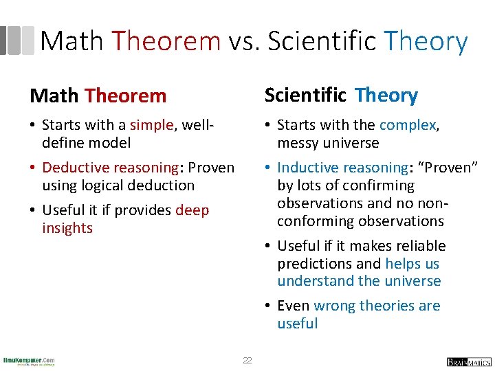 Math Theorem vs. Scientific Theory Math Theorem Scientific Theory • Starts with a simple,