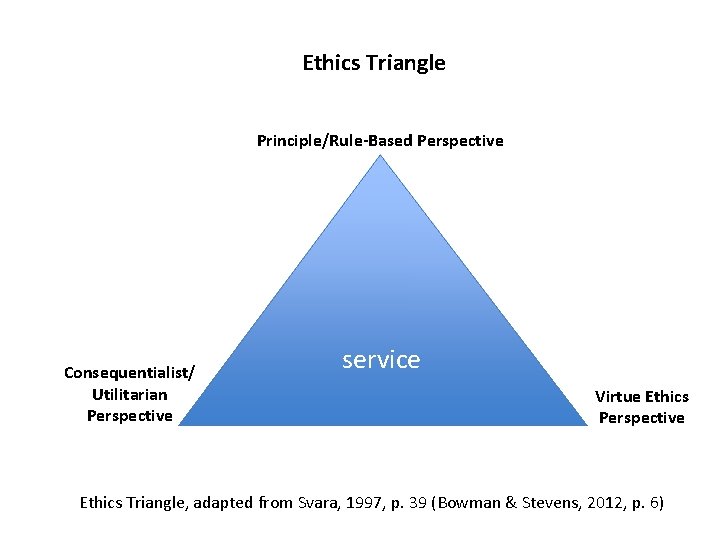 Ethics Triangle Principle/Rule-Based Perspective Consequentialist/ Utilitarian Perspective service Virtue Ethics Perspective Ethics Triangle, adapted