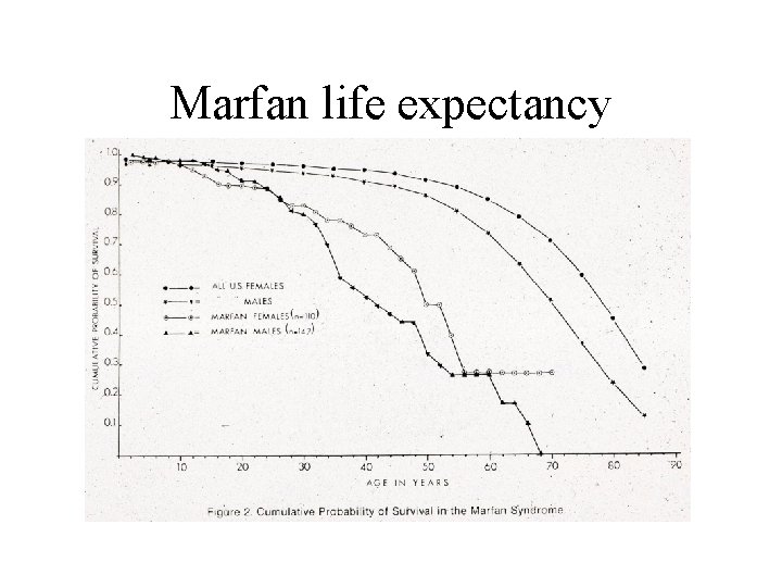 Marfan life expectancy 