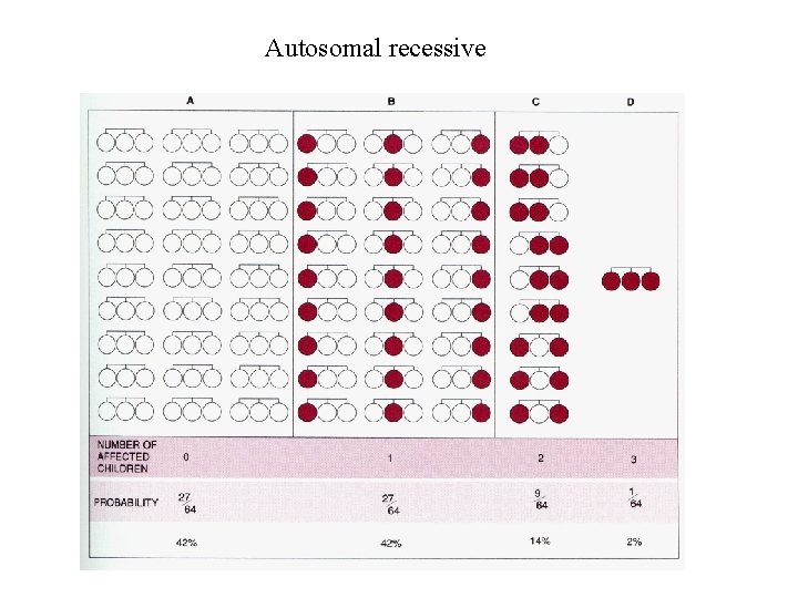 Autosomal recessive 