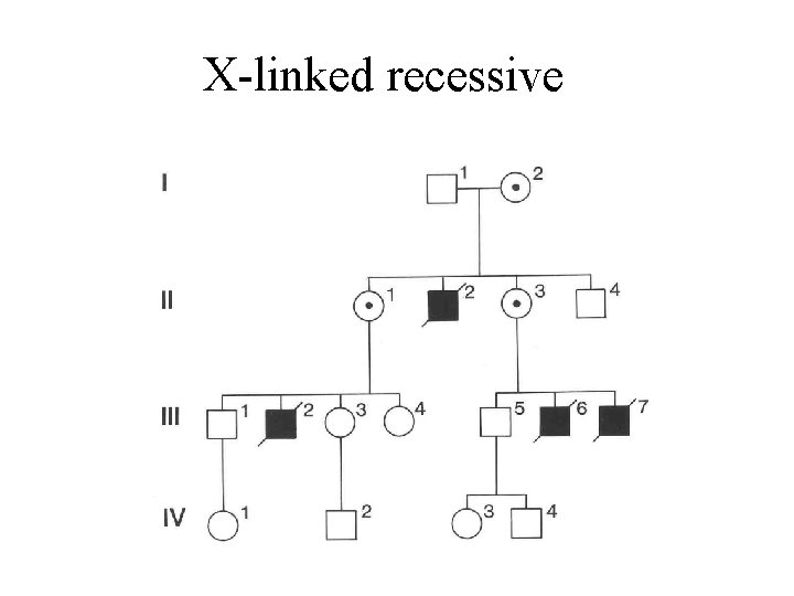 X-linked recessive 