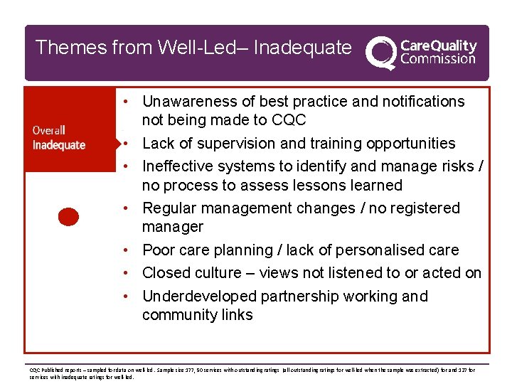 Themes from Well-Led– Inadequate • Unawareness of best practice and notifications not being made