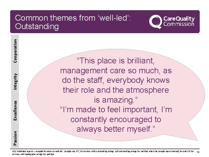 Passion Excellence Integrity Cooperation Common themes from ‘well-led’: Outstanding “This place is brilliant, management