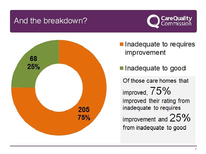 And the breakdown? 7 