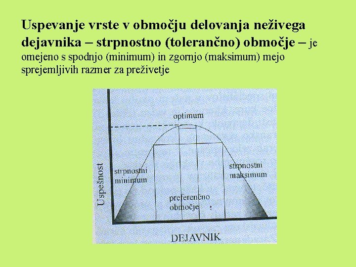 Uspevanje vrste v območju delovanja neživega dejavnika – strpnostno (tolerančno) območje – je omejeno