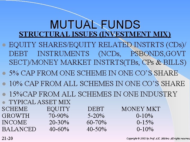 MUTUAL FUNDS l l STRUCTURAL ISSUES (INVESTMENT MIX) EQUITY SHARES/EQUITY RELATED INSTRTS (CDs)/ DEBT