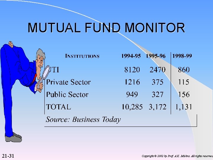 MUTUAL FUND MONITOR 21 -31 Copyright © 2002 by Prof. A. K. . Mishra