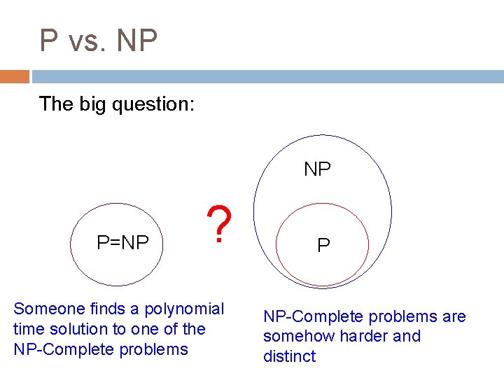 P vs. NP The big question: NP P=NP ? Someone finds a polynomial time