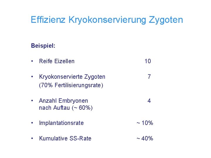 Effizienz Kryokonservierung Zygoten Beispiel: • Reife Eizellen 10 • Kryokonservierte Zygoten (70% Fertilisierungsrate) 7