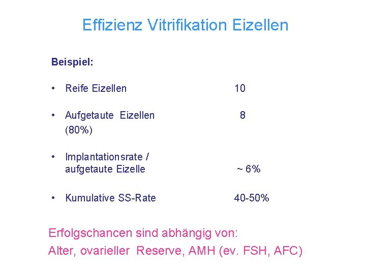 Effizienz Vitrifikation Eizellen Beispiel: • Reife Eizellen • Aufgetaute Eizellen (80%) 10 8 •