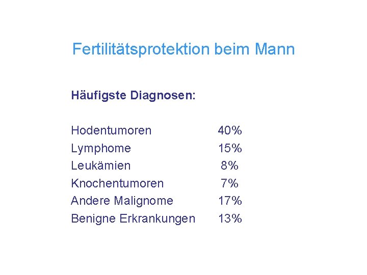 Fertilitätsprotektion beim Mann Häufigste Diagnosen: Hodentumoren Lymphome Leukämien Knochentumoren Andere Malignome Benigne Erkrankungen 40%
