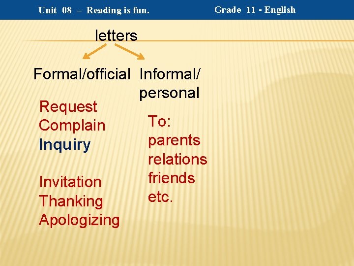 Unit 08 – Reading is fun. letters Formal/official Informal/ personal Request To: Complain parents