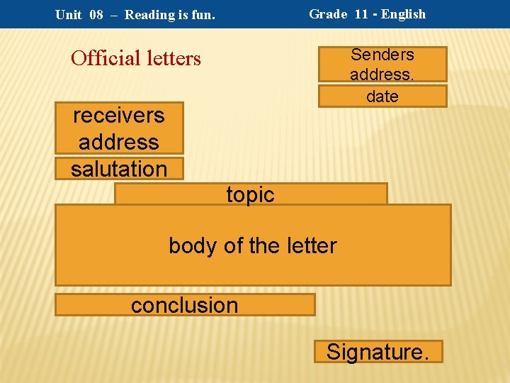 Grade 11 - English Unit 08 – Reading is fun. Senders address. date Official