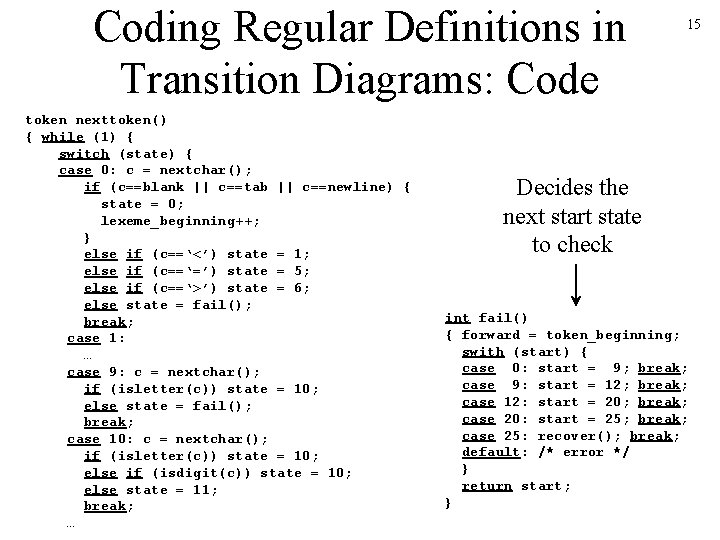 Coding Regular Definitions in Transition Diagrams: Code token nexttoken() { while (1) { switch Coding Regular Definitions in Transition Diagrams: Code token nexttoken() { while (1) { switch