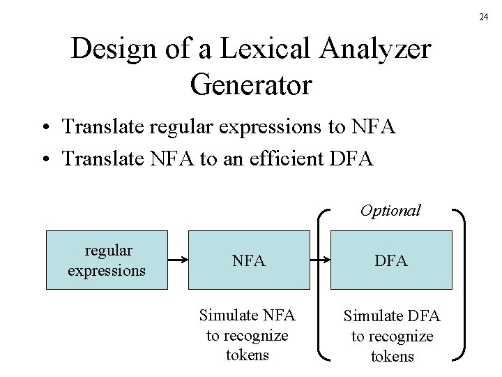 24 Design of a Lexical Analyzer Generator • Translate regular expressions to NFA • 24 Design of a Lexical Analyzer Generator • Translate regular expressions to NFA •