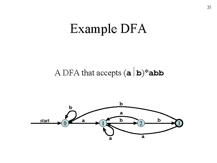 35 Example DFA A DFA that accepts (a b)*abb b b start 0 a 35 Example DFA A DFA that accepts (a b)*abb b b start 0 a