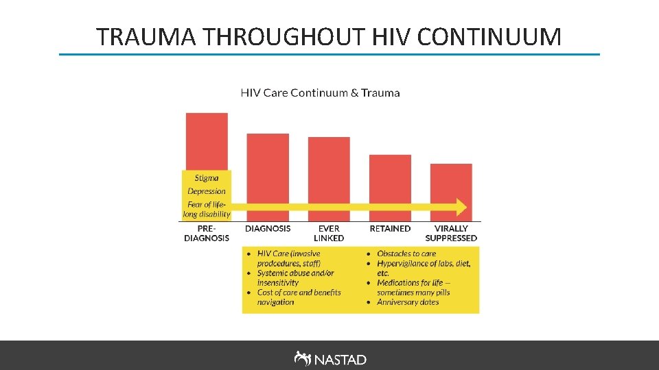 TRAUMA THROUGHOUT HIV CONTINUUM 
