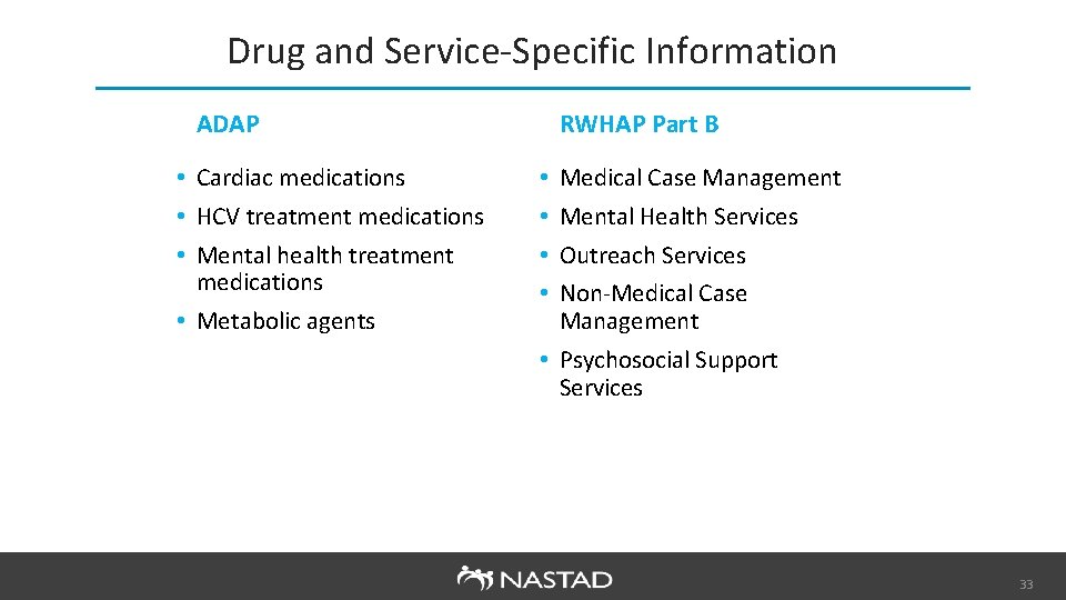 Drug and Service-Specific Information ADAP RWHAP Part B • Cardiac medications • Medical Case