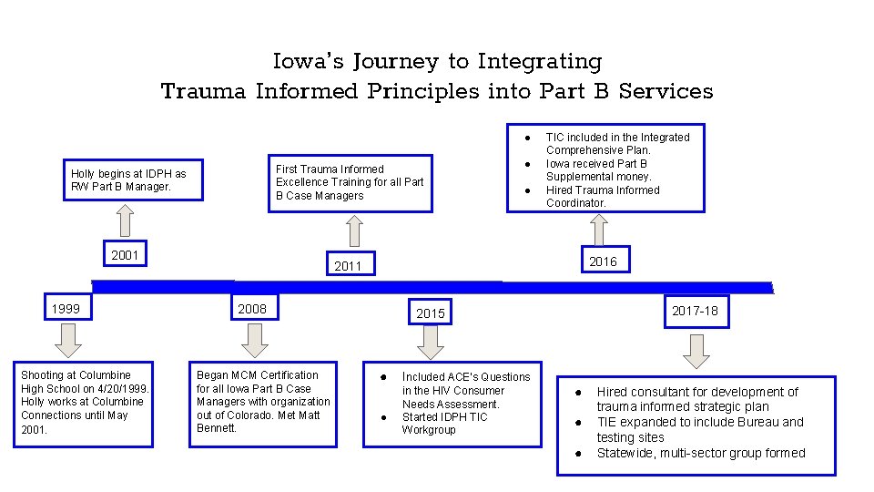 Iowa’s Journey to Integrating Trauma Informed Principles into Part B Services ● First Trauma