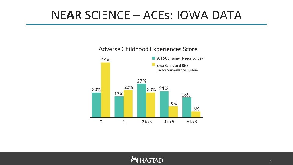 NEAR SCIENCE – ACEs: IOWA DATA 8 