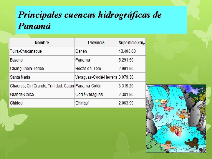 Principales cuencas hidrográficas de Panamá 