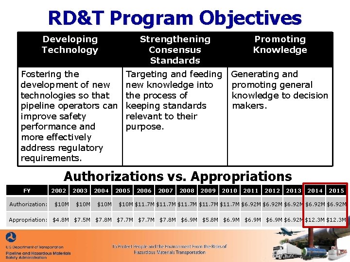 RD&T Program Objectives Developing Technology Strengthening Consensus Standards Promoting Knowledge Fostering the development of