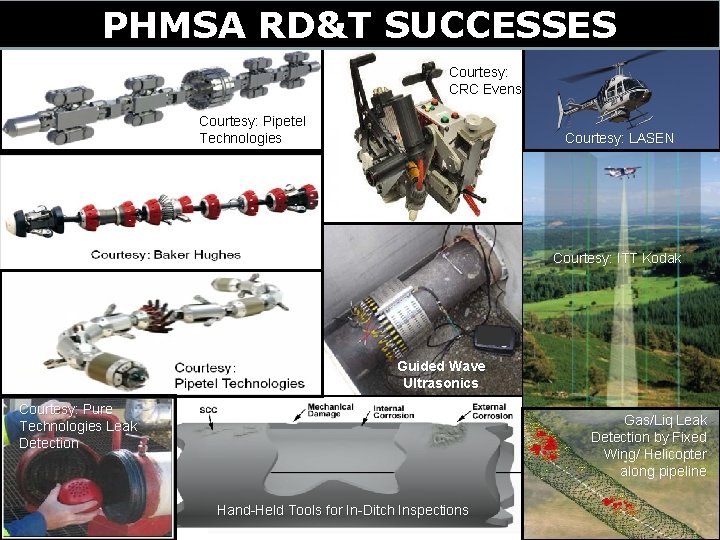 PHMSA RD&T SUCCESSES Courtesy: CRC Evens Courtesy: Pipetel Technologies Courtesy: LASEN Courtesy: ITT Kodak