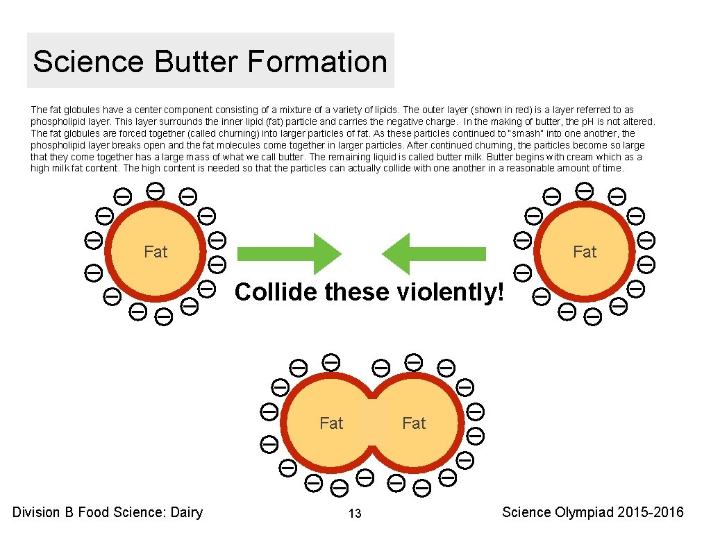 Science Butter Formation The fat globules have a center component consisting of a mixture