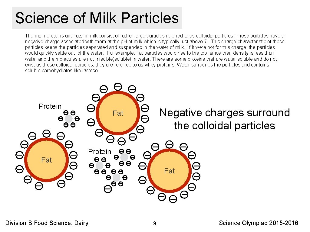 Science of Milk Particles The main proteins and fats in milk consist of rather