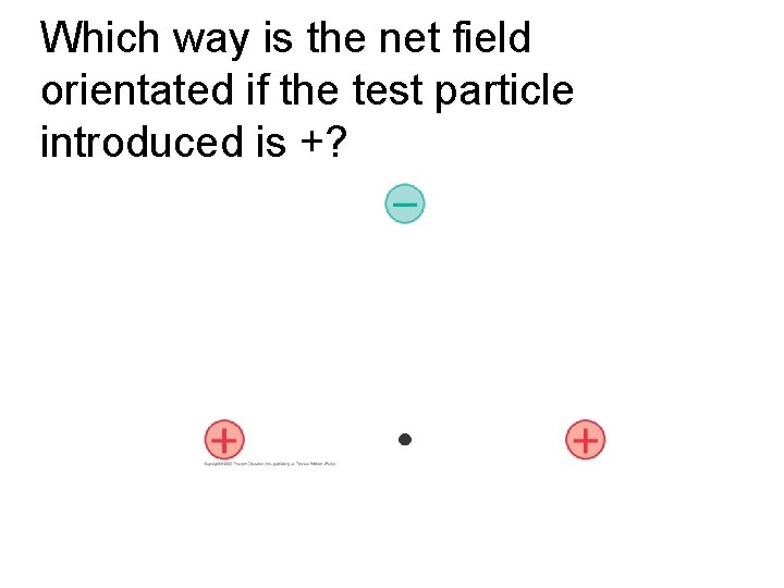Which way is the net field orientated if the test particle introduced is +?