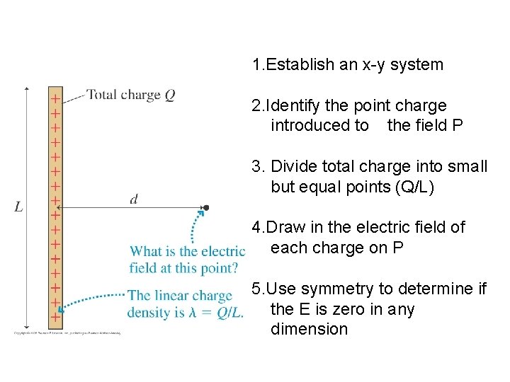 1. Establish an x-y system 2. Identify the point charge introduced to the field