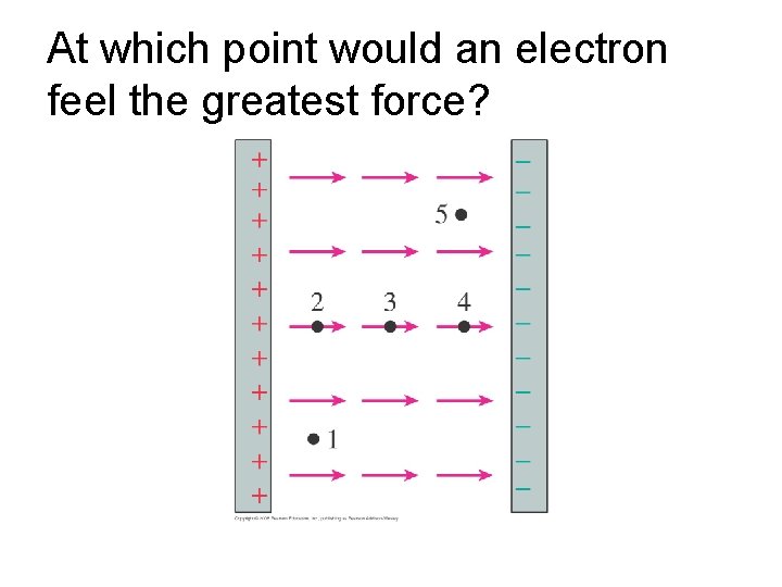 At which point would an electron feel the greatest force? 