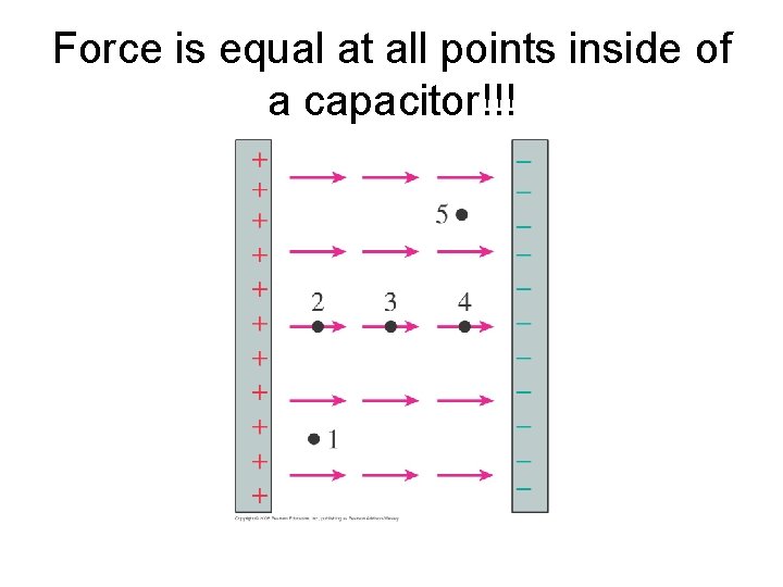 Force is equal at all points inside of a capacitor!!! 
