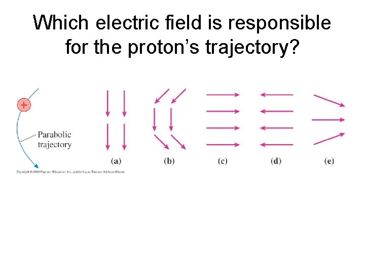 Which electric field is responsible for the proton’s trajectory? 