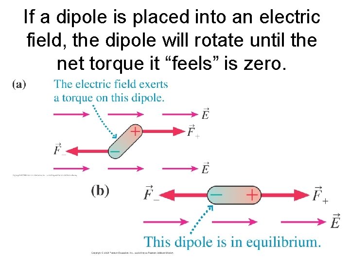 If a dipole is placed into an electric field, the dipole will rotate until
