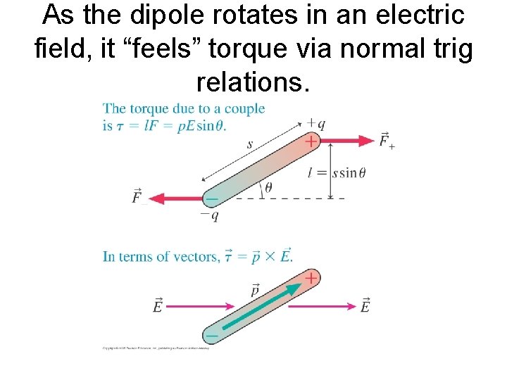 As the dipole rotates in an electric field, it “feels” torque via normal trig
