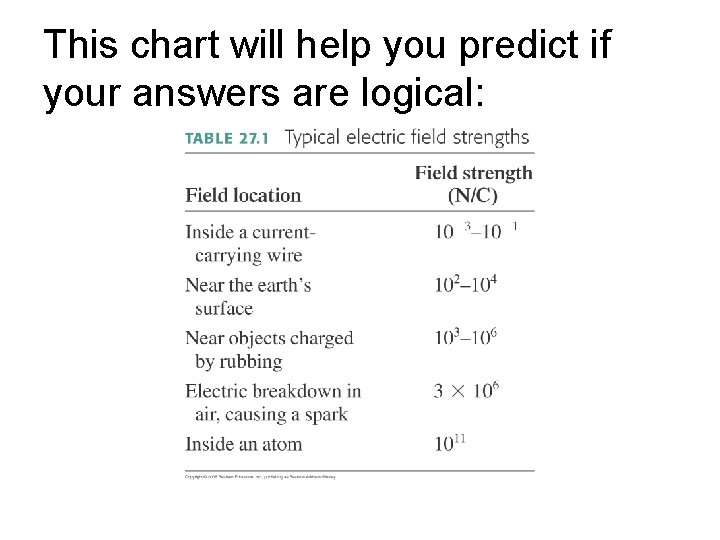 This chart will help you predict if your answers are logical: 