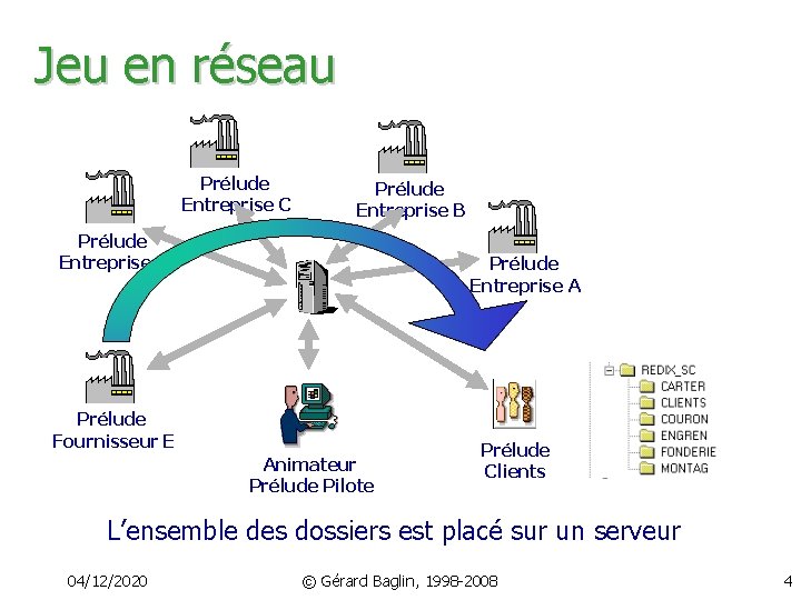 Jeu en réseau Prélude Entreprise C Prélude Entreprise B Prélude Entreprise D Prélude Entreprise