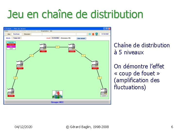 Jeu en chaîne de distribution Chaîne de distribution à 5 niveaux On démontre l’effet