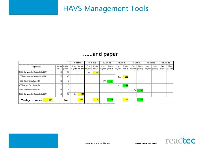 HAVS Management Tools . . . and paper Reactec Ltd Confidential www. reactec. com