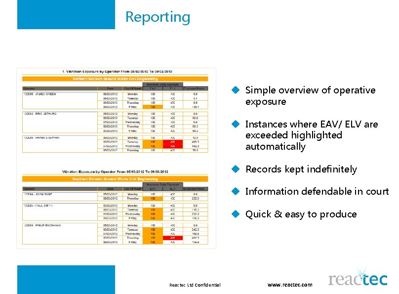 Reporting u Simple overview of operative exposure u Instances where EAV/ ELV are exceeded