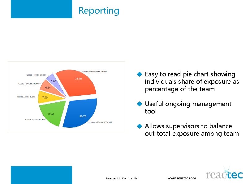 Reporting u Easy to read pie chart showing individuals share of exposure as percentage