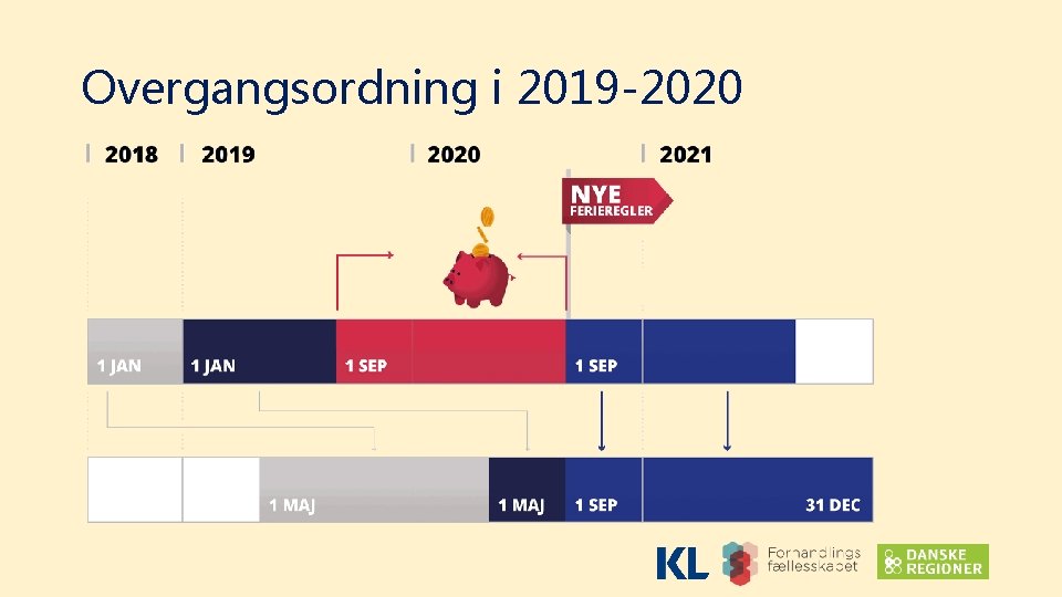 Overgangsordning i 2019 -2020 